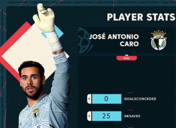 José Antonio Caro