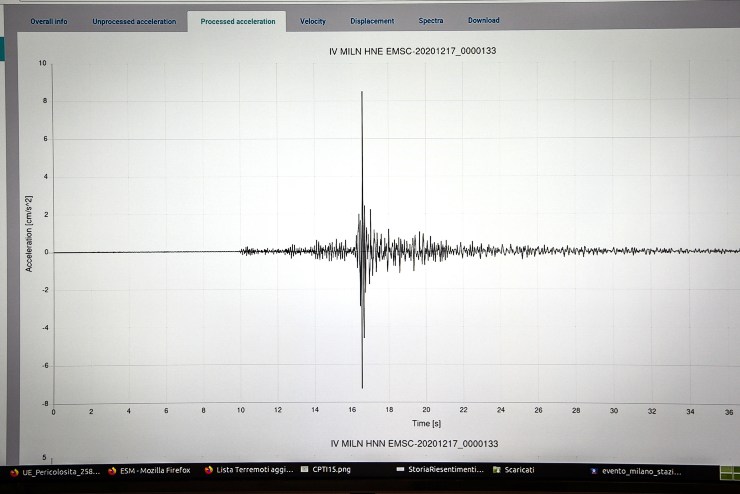 Terremoto a Roma