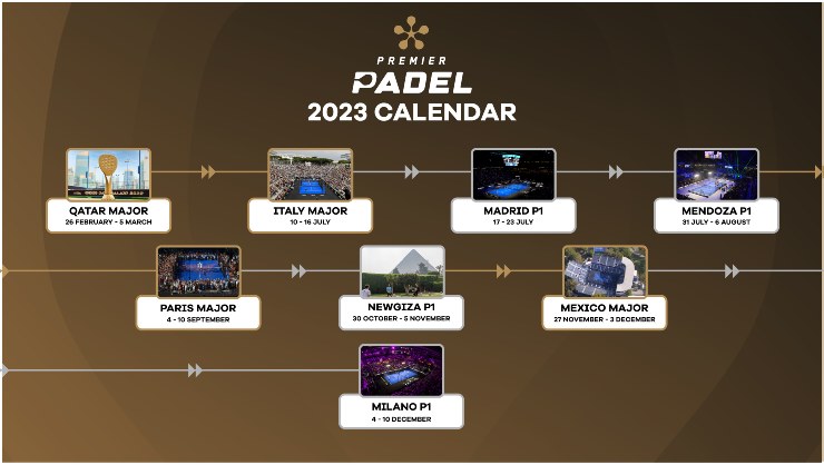 Calendario Premier Padel