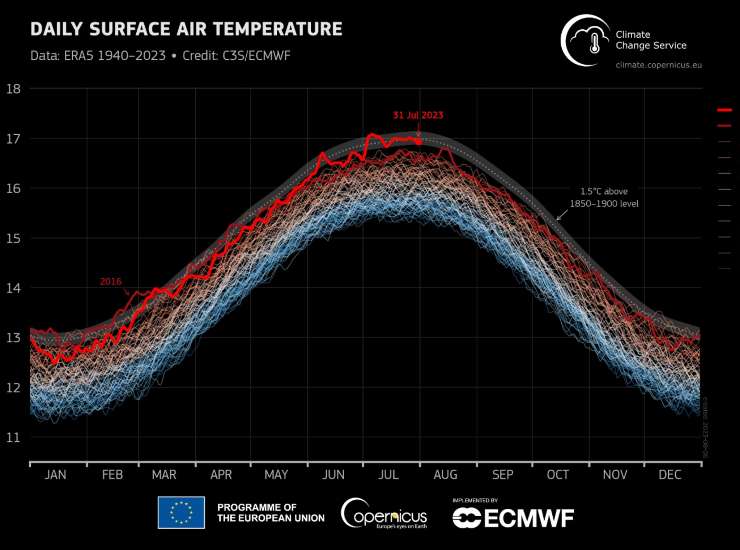 Esclusiva Mattia Gussoni meteo Ferragosto