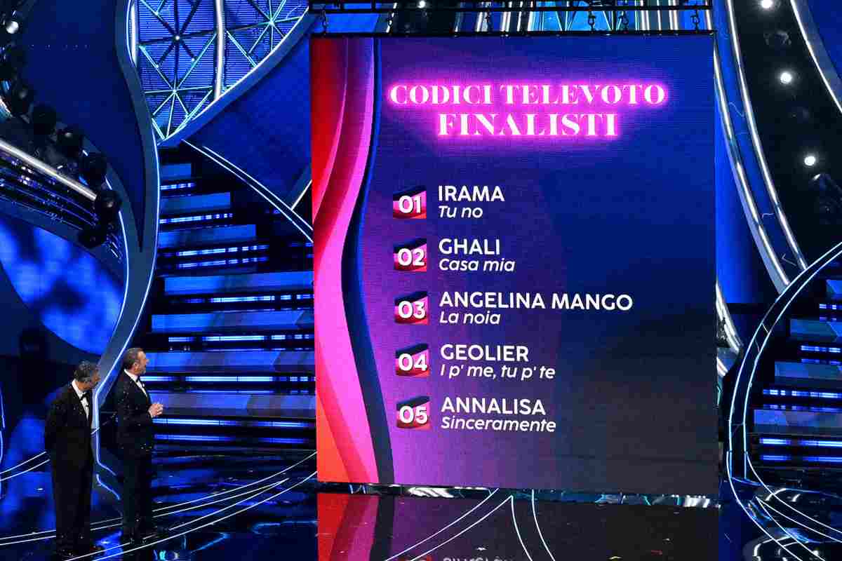 Televoto Sanremo modifiche