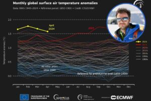 Clima, aprile 2024 il più caldo di sempre, il meteorologo a Notizie.com: "Per decenni pagheremo le conseguenze delle emissioni di CO2"