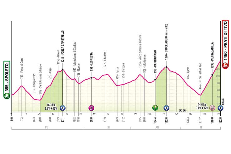Resoconto settima tappa Giro d'Italia