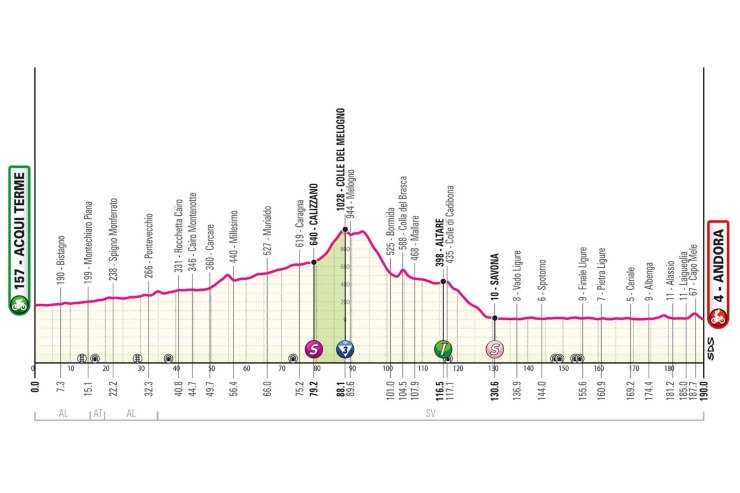 Resoconto terza tappa Giro d'Italia