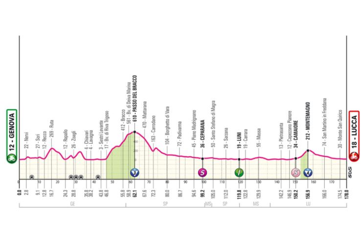 Resoconto quarta tappa Giro d'Italia