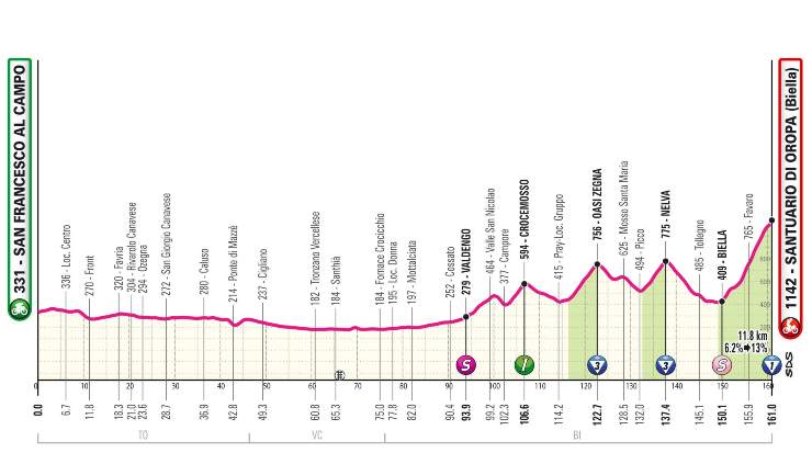 Resoconto prima tappa Giro d'Italia