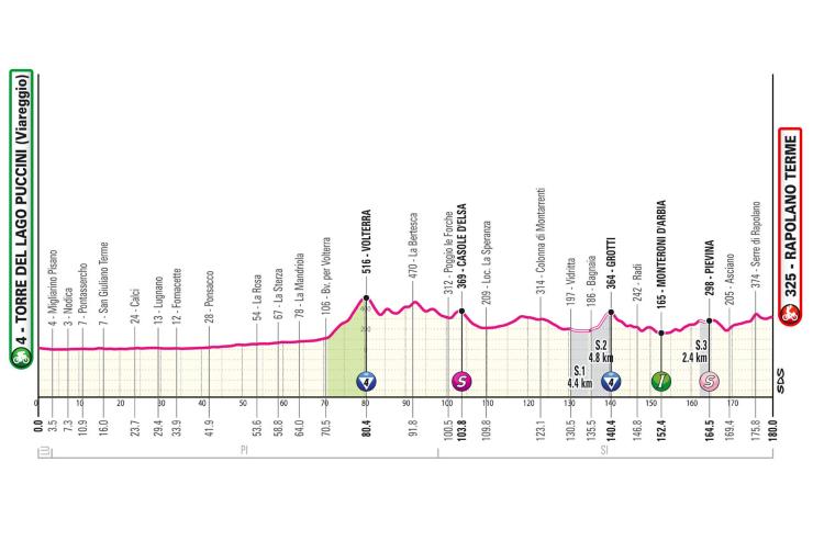 Quinta tappa Giro d'Italia