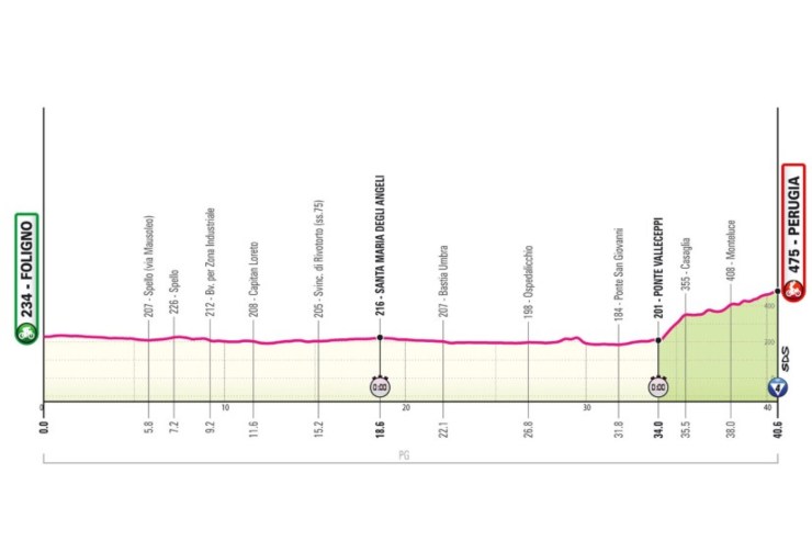 Resoconto sesta tappa Giro d'Italia