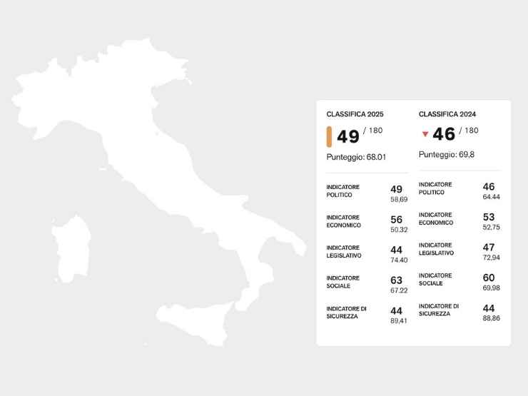 Libertà di stampa Rsf Italia